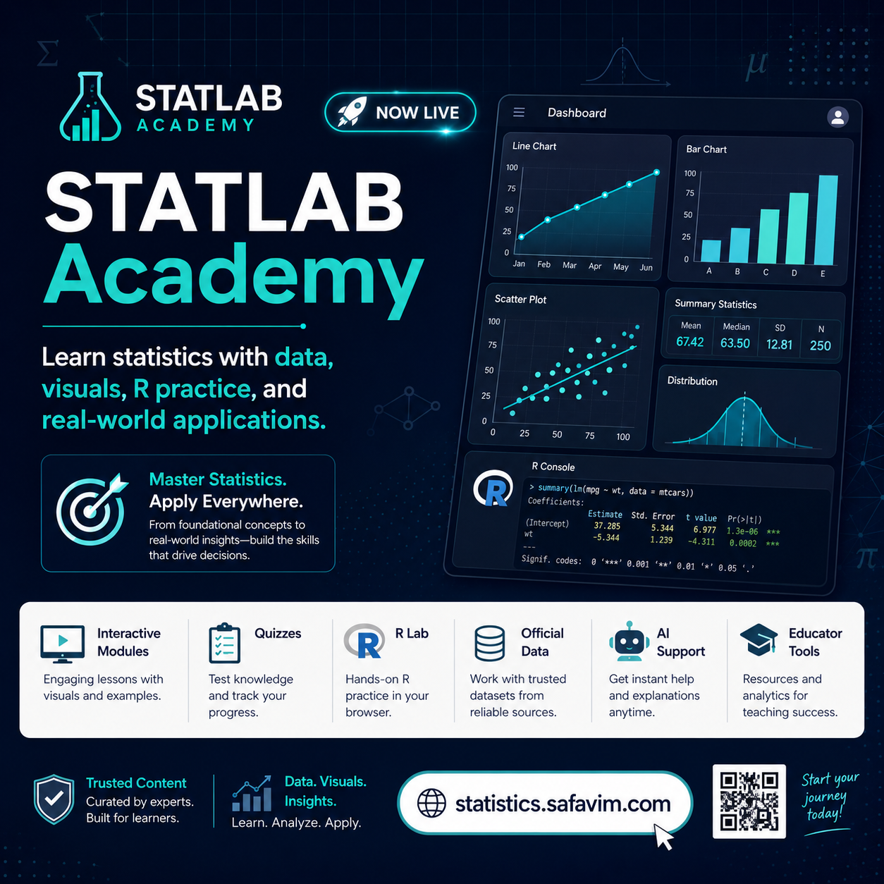 Introducing STATLAB Academy: Learn Statistics by Doing Statistics
